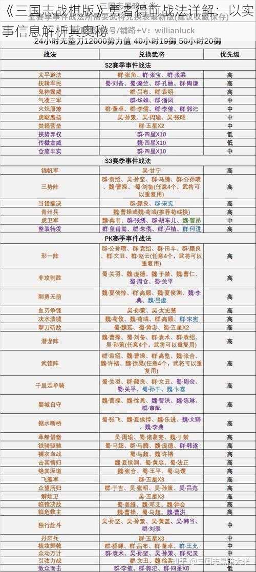 《三国志战棋版》勇者得前战法详解：以实事信息解析其奥秘