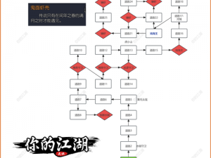 如何在江湖 X 汉家江湖扫荡攻略中巧用扫荡方法技巧详解