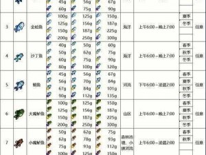 星露谷物语手柄钓鱼攻略：教你轻松上手游戏钓鱼玩法