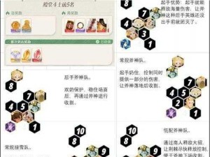 剑与远征亚瑟龙弓流 PVP 攻略：阵容搭配与打法解析