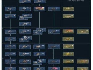 世界2风暴帝国之全新聚力系统详解与特色解读