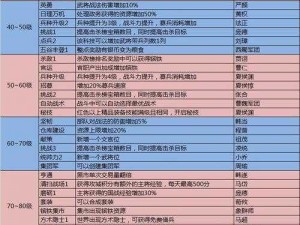 攻城掠地刃车取引：实用攻略与技巧解析