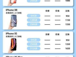 廉价版 iPhone X 即将登场，售价感人，你准备好了吗？