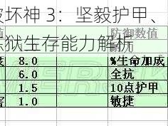 暗黑破坏神 3：坚毅护甲、棱光护甲与炼狱生存能力解析