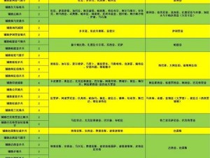 罗马2全面战争兵种属性详解及投石兵骑兵伤害机制深度解析