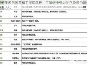 大话西游手游召唤兽精卫深度解析：了解这个强大的召唤兽的属性、技能和培养方法