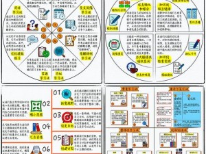 主公慎重决策：粮草的必要性及高效获取方法