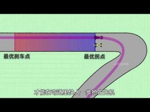 《尘埃拉力赛高手速成：U型弯道驾驭技巧解析》