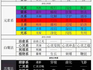 《全职业详解：修魔之技能加点攻略与全面解析》