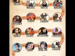 掌握这些技巧，轻松打通神马三国 16 关