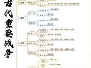 在古代战争中，如何以简单粗暴的策略应对 1v2 的局面？