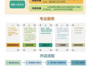 为什么亚洲第一天堂网如此受欢迎？如何成为亚洲第一天堂网的会员？怎样才能找到亚洲第一天堂网的入口？