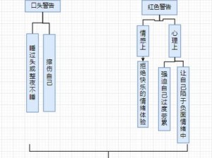 如何在家中自罚隐私(如何在家中自罚隐私的正确方法)