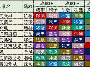 暗黑破坏神3攻略详解 第二章：掌握核心机制与战术布局