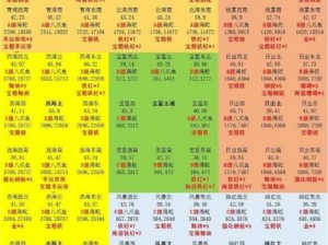 小小航海士：高级材料获取攻略——稀有材料掉落地点汇总