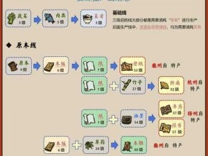 探究江南百景图建筑资源产量，一文览尽全部信息