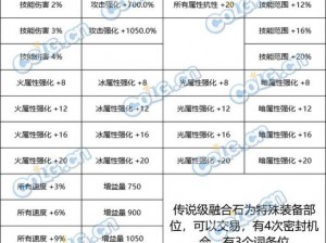 关于DNF黑暗结晶的多重用途全面解析