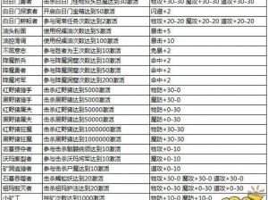 热血传奇手机版：胜者为王法师策略全解析——智勇双全的战斗指南