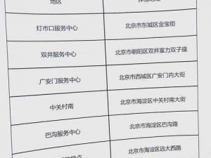 学城入口官网为什么被封？如何找到最新的学城入口官网？