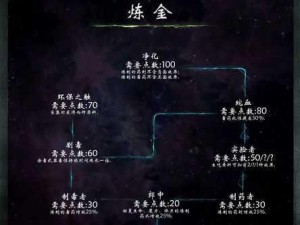 上古卷轴 5 技能树翻译：探索神秘世界的必备指南