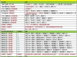 秦时明月2：平民玩家攻略宝典——轻松玩转游戏的关键秘籍指南