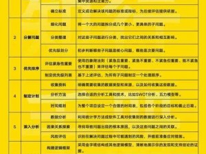 如何解决《请出示文件》老头等难点问题：实用方法分享