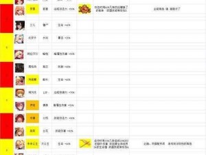 坎公骑冠剑卡池千里眼顺序表一览，助力你畅游游戏世界