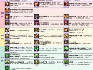 高端玩家进阶技巧：深度解析 LOL 上单英雄的秘密