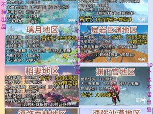 《原神》4.6版本海风相遇之旅：详细解析相会任务攻略