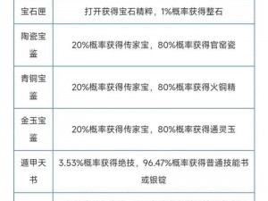 倩女幽魂手游传家宝制作指南：教你轻松获取珍贵宝物