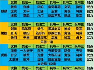 放开那三国3：平民最强阵容搭配攻略：打造无敌战力组合