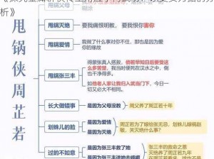 《探究金庸群侠传主角应学何武功：以史实为据的分析》