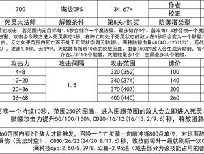 帝国塔防2终极攻略：策略布局兵种搭配与通关秘籍全解析