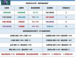 梦幻修仙之路：探秘高资质仙宠的获取秘法