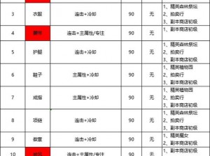 全民奇迹2卓越装备获取攻略：详解装备获取途径与提升方法