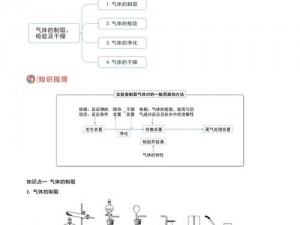 液体收集系统笔趣阁：为什么你的液体收集总是出问题？如何选择适合你的液体收集系统？