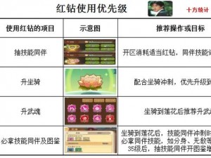 魔灵召唤红钻攻略：获取途径与高效使用策略揭秘