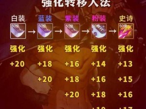 DNF控偶师职业迅速升级宝典：掌握核心技巧，快速成为顶尖控偶师