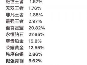 《王者荣耀》S29赛季段位全解析：实战数据与最新趋势分享图掌握精英进阶之道，快速洞察游戏实力阶层分布