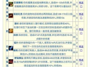 怪物猎人 OL 新手攻略：快速上手，成为大师