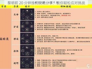 黎明前 20 分钟挂机攻略分享：教你轻松应对挑战