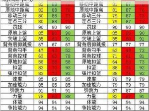 《NBA2K12：全面解析MP模式技能训练细节》