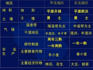 一线产区和二线产区的气候条件大不同，对茶叶口感和香气的影响你知道吗？