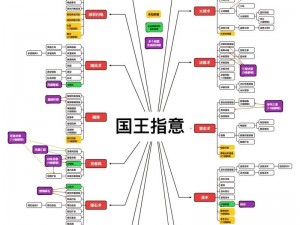 国王的恩赐游戏窗口化方法详解：轻松实现全屏操作指南