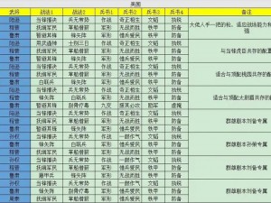 三国志战略版：神级山河盾阵容搭配攻略，玩转战术布局与英雄组合