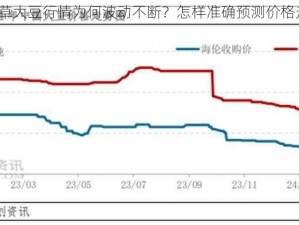 含羞草大豆行情为何波动不断？怎样准确预测价格走势？