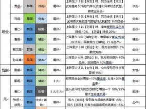 三国志幻想大陆玄武试炼阵容配置攻略：最优搭配策略揭秘