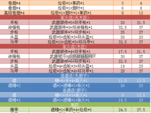 我的战争中的最佳交易物品与各交易点深度解析