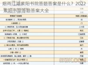 烟雨江湖紫阳书院答题答案是什么？2022 紫阳书院答题答案大全