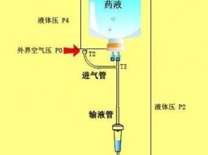 为什么液体收集器系统 HH 如此重要？如何确保其正常运行？